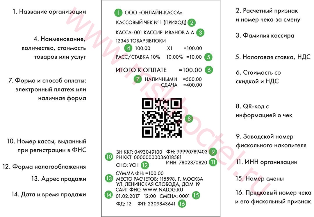 Гостиничные чеки с QR кодом в Москве